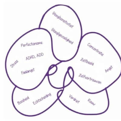 De Rudder, Katrien Katrien De Rudder